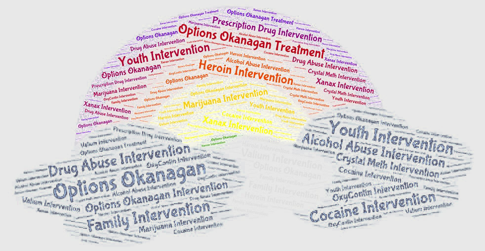 Intervention and Addiction Treatment 
